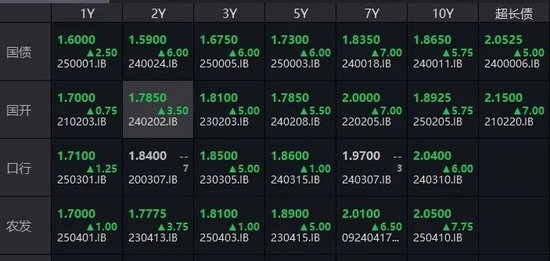 债市突发大跌！“心态有点崩”了  第2张