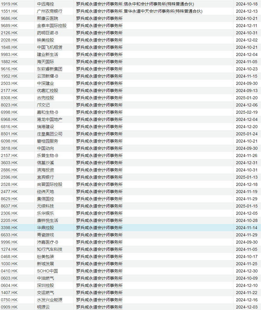 普华永道中天半年暂停将到期 上市公司客户有去有留 第6张 普华永道中天半年暂停将到期 上市公司客户有去有留 第6张