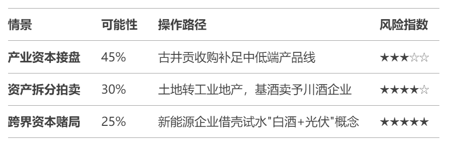 安徽双轮酒业8亿债务压顶、品牌价值坍塌，区域酒企转型困局何解？  第3张