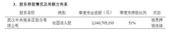 10%股权流拍，51%股权又要折价卖，谁来接盘亚太财险？  第3张