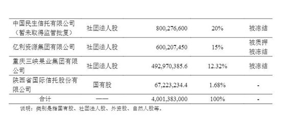 10%股权流拍，51%股权又要折价卖，谁来接盘亚太财险？  第4张