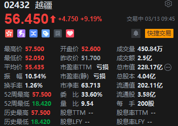 越疆人形机器人拟年中试产 早盘股价再度冲高涨超9%  第2张