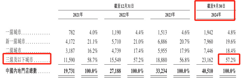 市值达“茶饮三巨头”3倍，蜜雪冰城低价策略还能维持多久  第2张