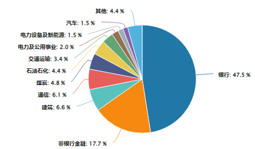 煤炭银行双轮驱动，政策暖风频吹！高股息资产逆市吸金，价值ETF（510030）日线三连阳！  第3张