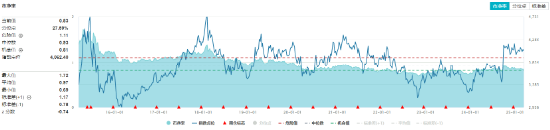 煤炭银行双轮驱动，政策暖风频吹！高股息资产逆市吸金，价值ETF（510030）日线三连阳！  第4张