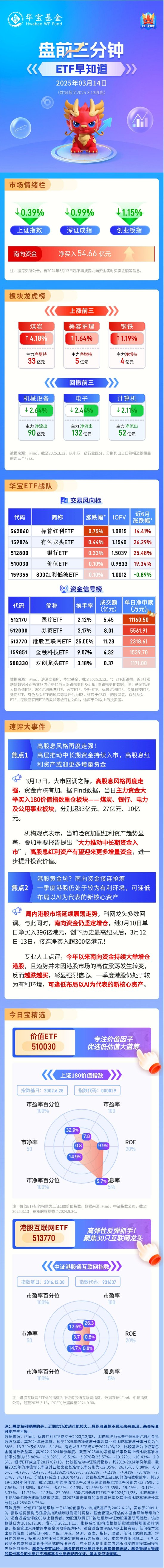 【盘前三分钟】3月14日ETF早知道  第1张
