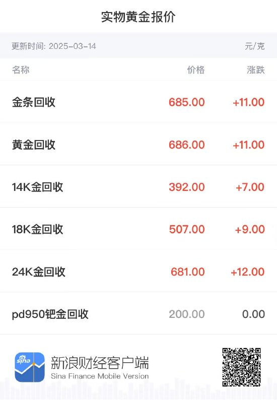 涨上热搜!首饰金价狂飙破900元/克!买金如何不花冤枉钱? 第5张 涨上热搜!首饰金价狂飙破900元/克!买金如何不花冤枉钱? 第5张