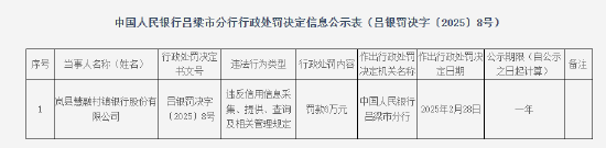 岚县慧融村镇银行被罚6万元：违反信用信息采集、提供、查询及相关管理规定  第1张