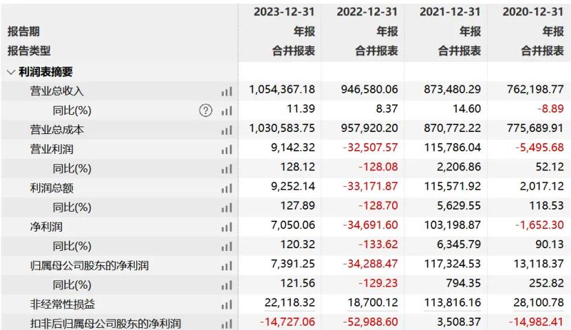 东软集团近4亿收购思芮科技:“中国软件第一股” all in AI 第1张 东软集团近4亿收购思芮科技:“中国软件第一股” all in AI 第1张