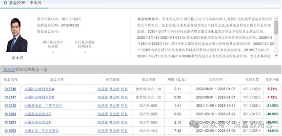 永赢基金老将李永兴离任引发担忧,新手王乾能否担当大任? 第2张 永赢基金老将李永兴离任引发担忧,新手王乾能否担当大任? 第2张