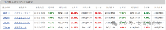 永赢基金老将李永兴离任引发担忧,新手王乾能否担当大任? 第3张 永赢基金老将李永兴离任引发担忧,新手王乾能否担当大任? 第3张