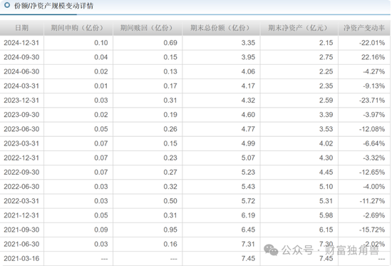 永赢基金老将李永兴离任引发担忧,新手王乾能否担当大任? 第11张 永赢基金老将李永兴离任引发担忧,新手王乾能否担当大任? 第11张