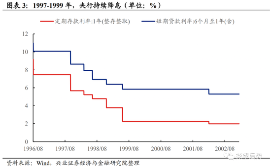 兴证策略：深度复盘A股独立行情是如何炼成的？  第2张