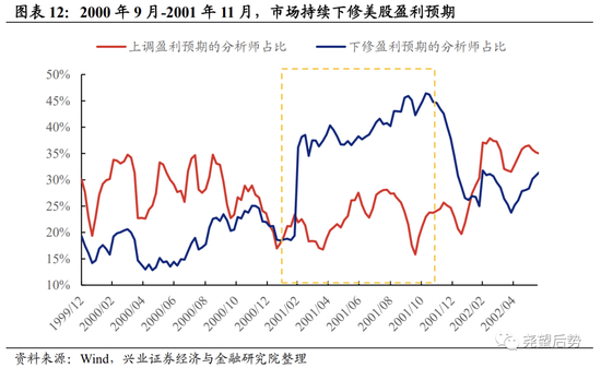 兴证策略：深度复盘A股独立行情是如何炼成的？  第8张