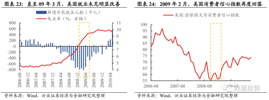 兴证策略：深度复盘A股独立行情是如何炼成的？  第17张
