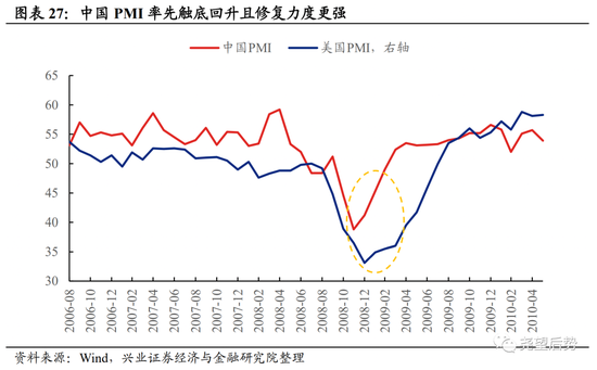 兴证策略：深度复盘A股独立行情是如何炼成的？  第20张