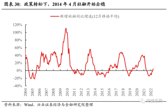 兴证策略：深度复盘A股独立行情是如何炼成的？  第23张