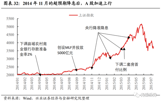 兴证策略：深度复盘A股独立行情是如何炼成的？  第25张