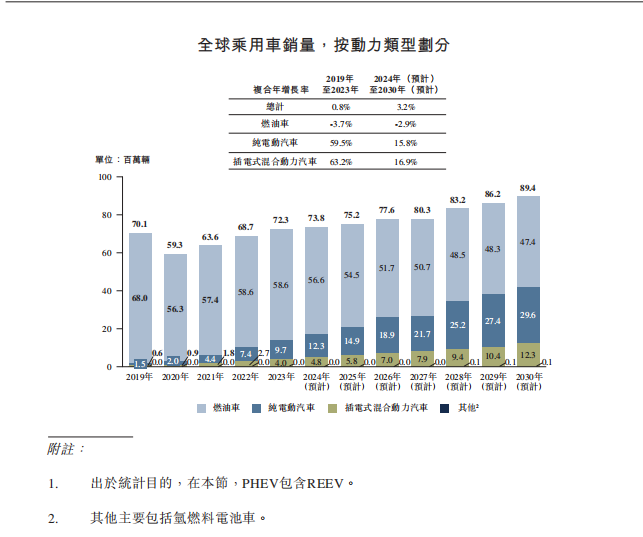 未来发展面临“三大考验” 奇瑞IPO“大拆解”  第4张