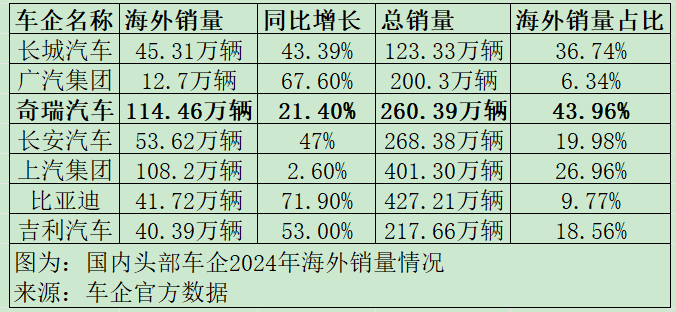 未来发展面临“三大考验” 奇瑞IPO“大拆解”  第5张