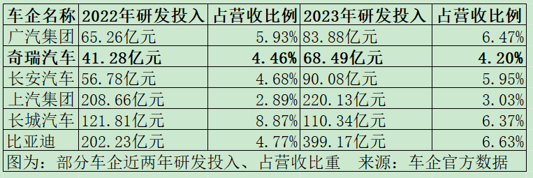 未来发展面临“三大考验” 奇瑞IPO“大拆解”  第9张