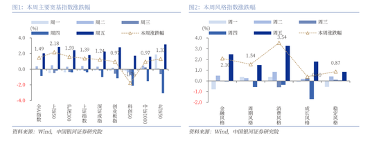 中国银河策略：政策驱动消费板块修复加速  第2张