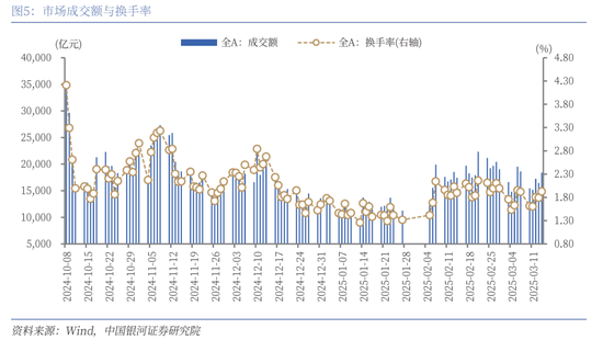 中国银河策略：政策驱动消费板块修复加速  第5张