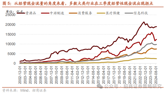 招商策略：消费在2025年有望成为AI+之外的第二主线  第7张