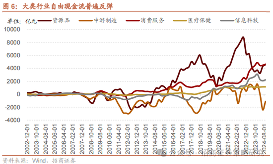 招商策略：消费在2025年有望成为AI+之外的第二主线  第8张