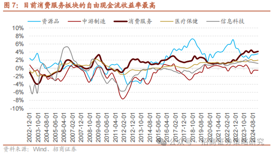 招商策略：消费在2025年有望成为AI+之外的第二主线  第9张