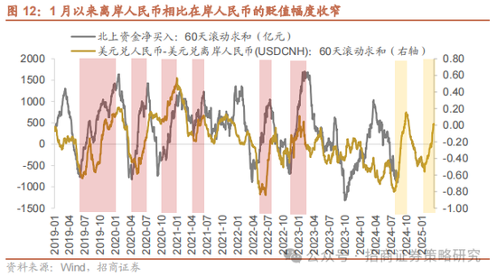 招商策略：消费在2025年有望成为AI+之外的第二主线  第13张