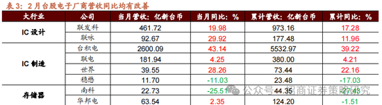 招商策略：消费在2025年有望成为AI+之外的第二主线  第17张