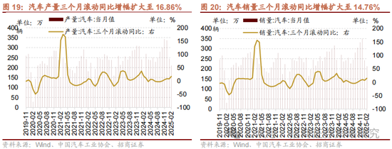 招商策略：消费在2025年有望成为AI+之外的第二主线  第20张