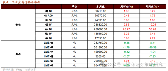 招商策略：消费在2025年有望成为AI+之外的第二主线  第23张