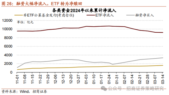 招商策略：消费在2025年有望成为AI+之外的第二主线  第25张