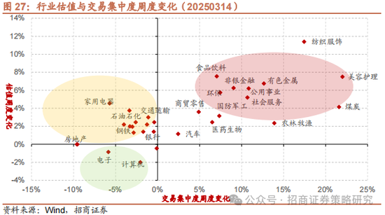 招商策略：消费在2025年有望成为AI+之外的第二主线  第28张