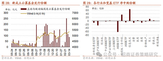 招商策略：消费在2025年有望成为AI+之外的第二主线  第29张