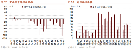 招商策略：消费在2025年有望成为AI+之外的第二主线  第31张