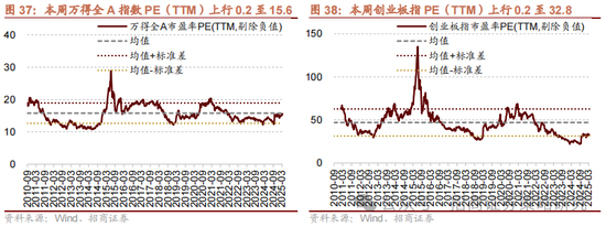 招商策略：消费在2025年有望成为AI+之外的第二主线  第36张