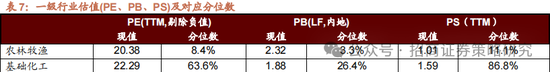 招商策略：消费在2025年有望成为AI+之外的第二主线  第38张