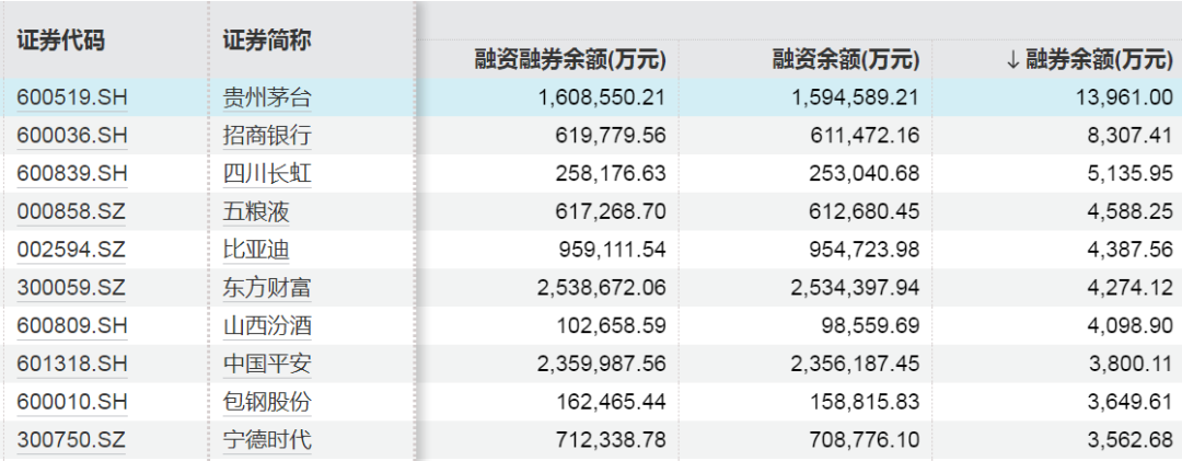 这些股票,获融资客加仓 第5张 这些股票,获融资客加仓 第5张