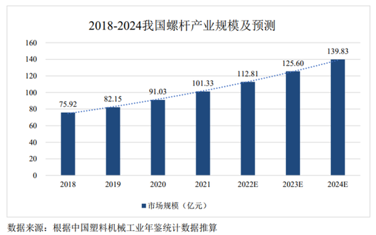 浙江华业IPO:中国最牛海岛:占据全国75%市场!一根螺杆如何征服世界? 第2张 浙江华业IPO:中国最牛海岛:占据全国75%市场!一根螺杆如何征服世界? 第2张