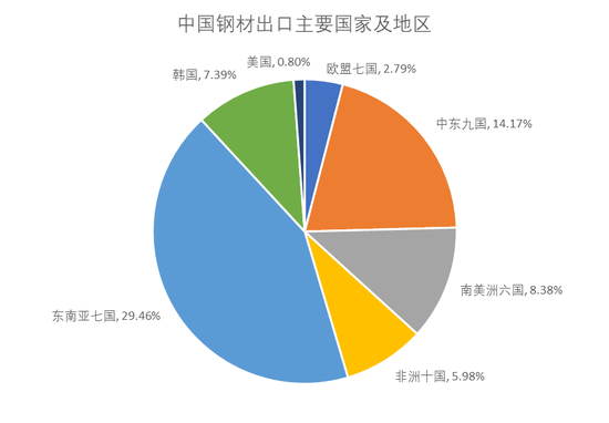 【钢材二季报】时刻准备着  第4张
