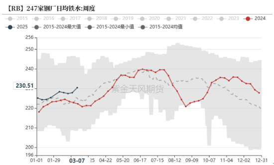 【钢材二季报】时刻准备着  第7张