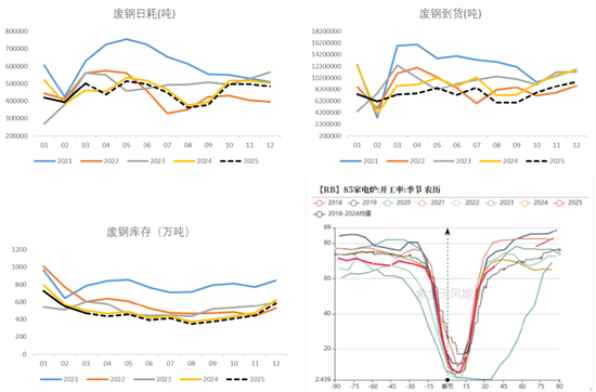 【钢材二季报】时刻准备着  第31张