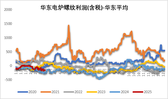 【钢材二季报】时刻准备着  第35张