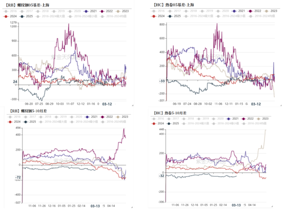 【钢材二季报】时刻准备着  第36张