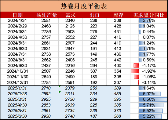 【钢材二季报】时刻准备着  第37张