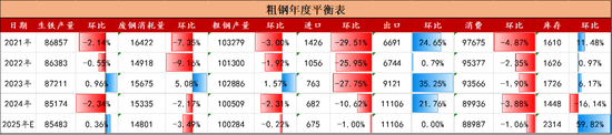 【钢材二季报】时刻准备着  第39张