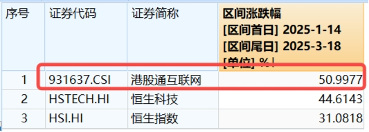 小米财报来袭，阿里大消息！港股互联网ETF（513770）飙涨2.5%，近20日大举吸金超9亿元  第3张